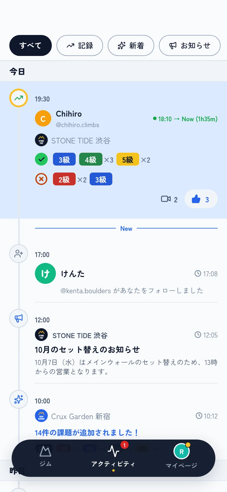 アクティビティ画面